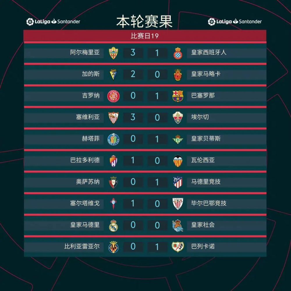 这是两支意大利豪门之间的第181次联赛交锋，同时将成为历史上两队首次在联赛半程之前以至少29分的积分交锋。